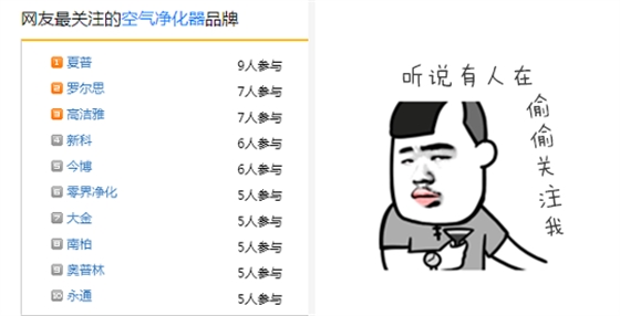 高潔雅空氣凈化器，榜上有名。