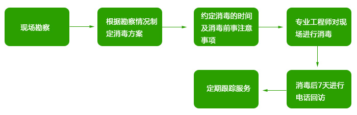 高潔雅空氣優(yōu)化消毒，為辦公室殺菌消毒