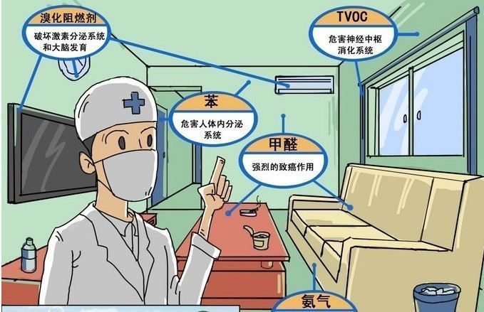 高潔雅光觸媒治理空氣污染，除甲醛，室內(nèi)裝修污染治理。