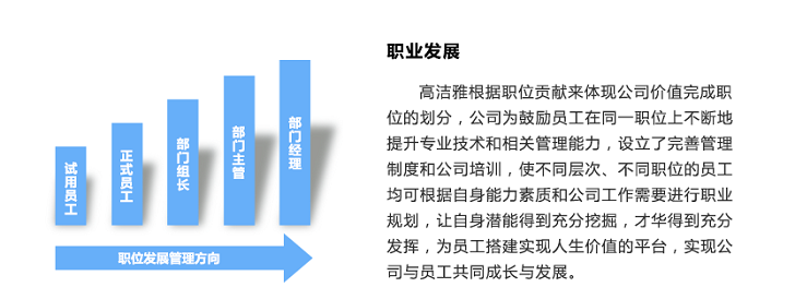 薪資福利-高潔雅人才理念以人為本，持之以恒，通過培訓(xùn)人才加大高潔雅作為除甲醛公司的室內(nèi)空氣凈化業(yè)務(wù)。