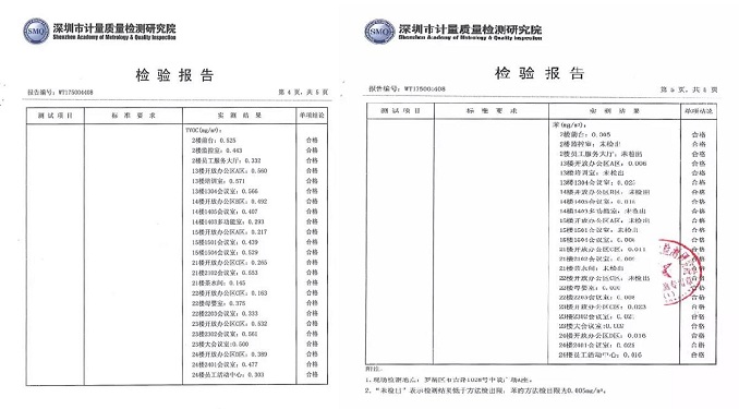 高潔雅軟通動力空氣治理檢驗報告